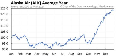Alk stock price today. Things To Know About Alk stock price today. 