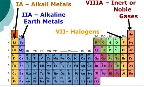 Alkaline Earth Metal Fact Sheet