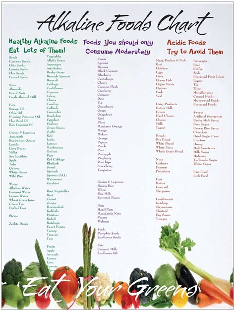 Alkaline Food List Printable