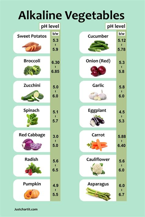 Alkaline foods table. Things To Know About Alkaline foods table. 