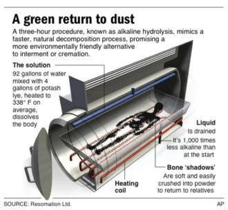 Alkaline hydrolysis near me. .  ...