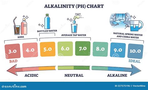 Alkalinity for Health