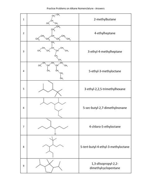 Alkane Problems Packet