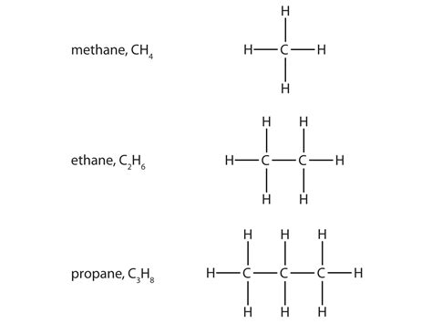 Alkanes Are the Simplest Organic Molecules