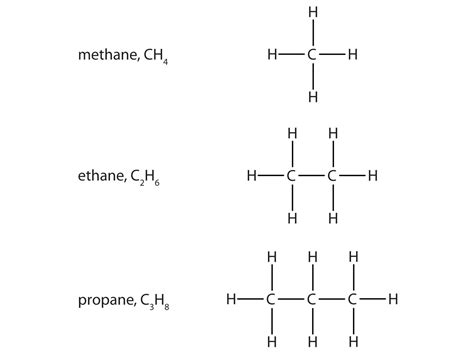 Alkanes Hydrocarbons