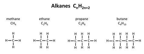 Alkanes Hydrocarbons
