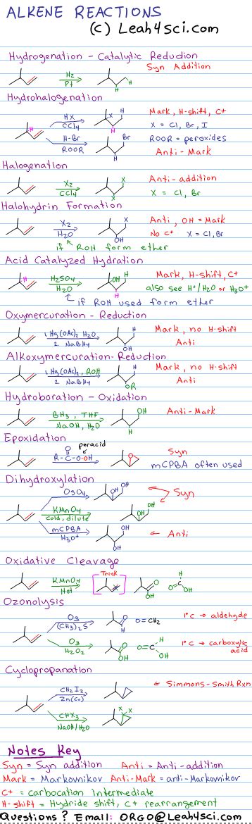 Alkene Reactions Cheat Sheet Cheat Sheet Organic