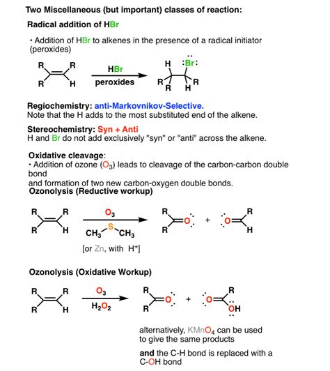 Alkenes Reactions Notes