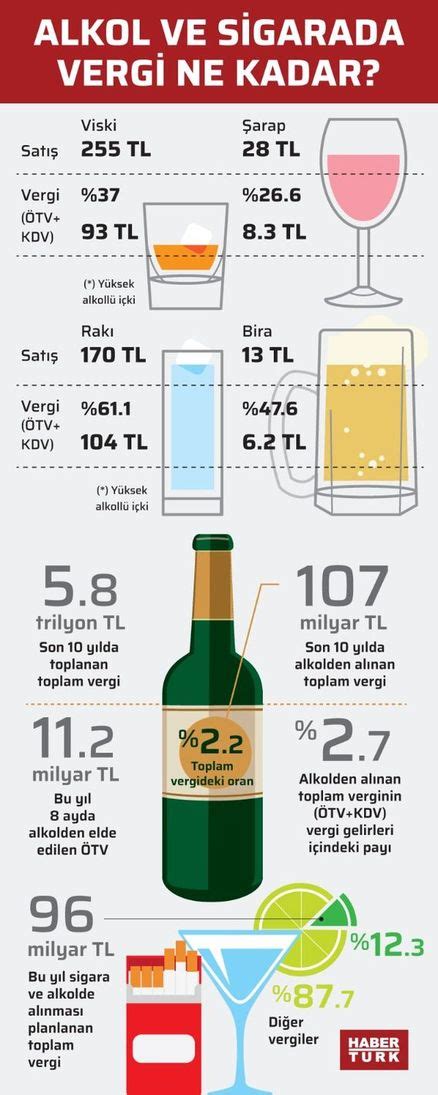 Alkollü içki vergi oranları