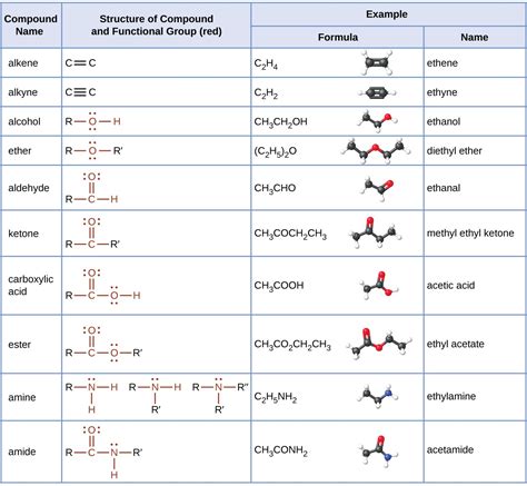 Alkynes and Compounds Containing C C Groups