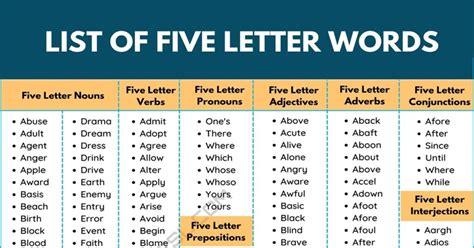 All 5-letter words containing PIA - Best Word List