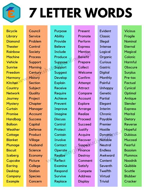 All 7-letter words beginning with TRUF - Best Word List