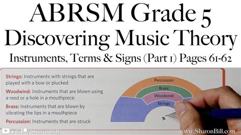 All ABRSM Grade 1-5 theory terms Flashcards Quizlet