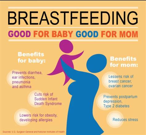 All About BreastFeeding