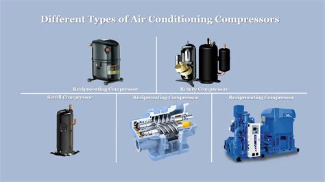 All About Compressor