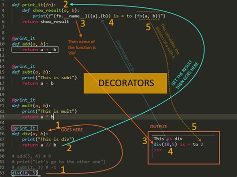 All About Decorators in Python