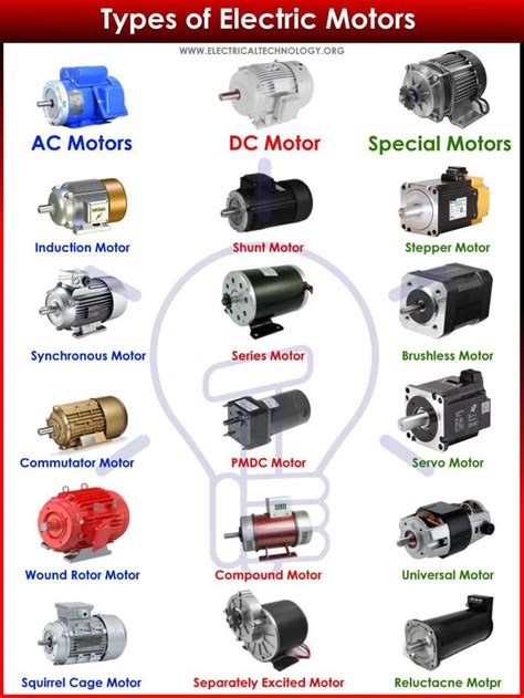 All About Electric Motors Fa