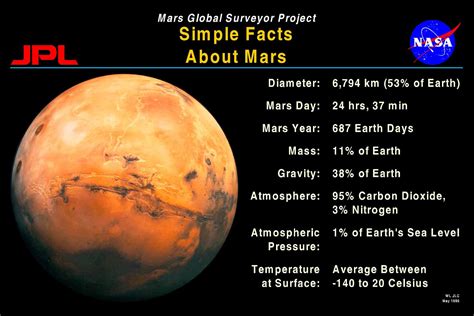 All About Mars