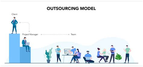 All About Outsourcing Models
