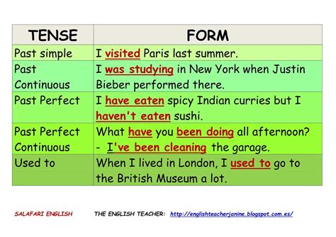 All About Past Tenses