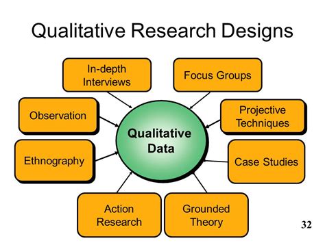 All About Qualitative Research