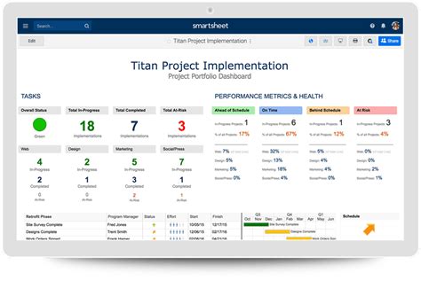 All About Software Development Project Management Smartsheet