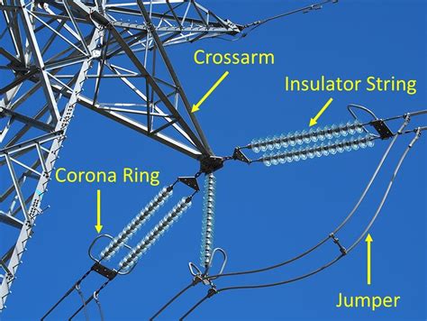 All About Transmission Lines2