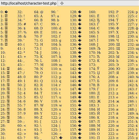 All About Unicode Utf8 Character Sets Unicode Smashing Magazine Utf8