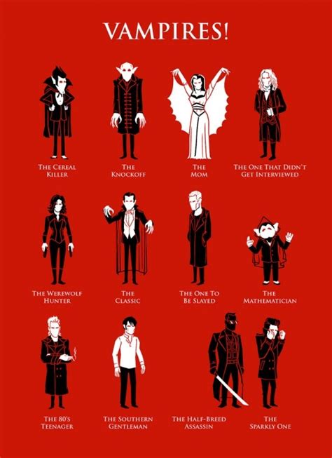 All About Vampires