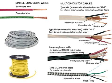 All About Wire