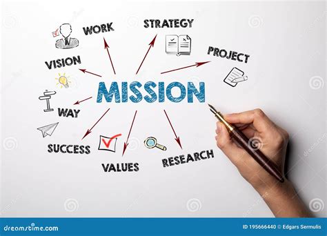 All Are Called Mission Strategies for Home
