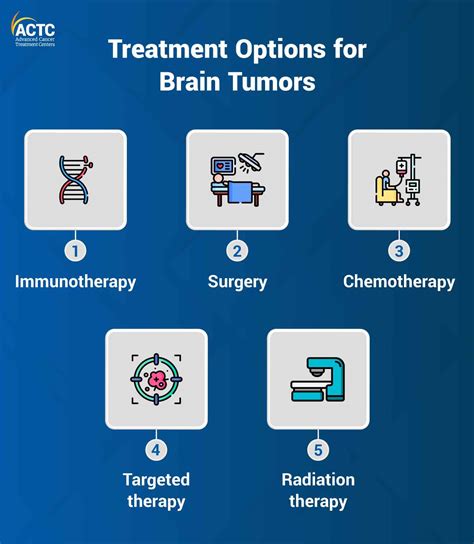 All Brain Tumor Treatment Options, Inc. Homeopathy Treatment