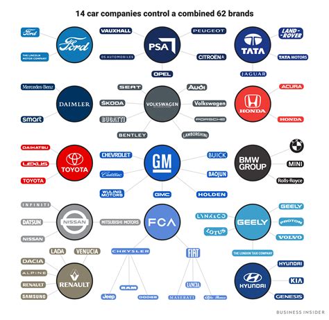 All Brands Auto LinkedIn