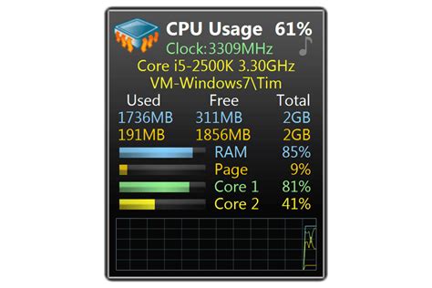 All CPU Meter Gadget Review