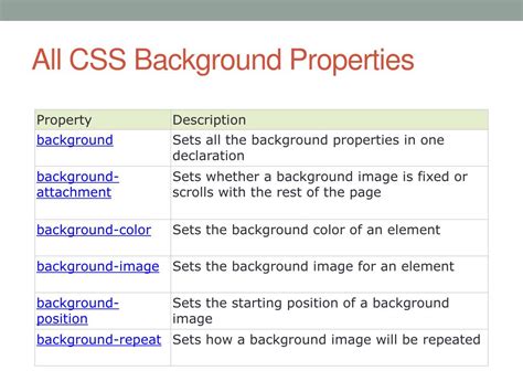 All CSS Background Properties