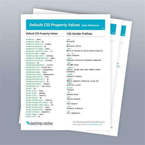 All CSS Properties List Reference PDF Cheat Sheet (Free Download)