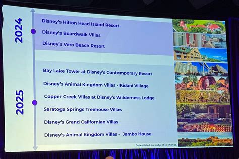 All Closures and Refurbishments at Disneyland in 2024 and 2024