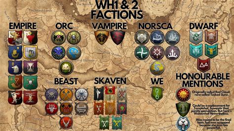 All Confirmed Factions in Total War: Warhammer 3