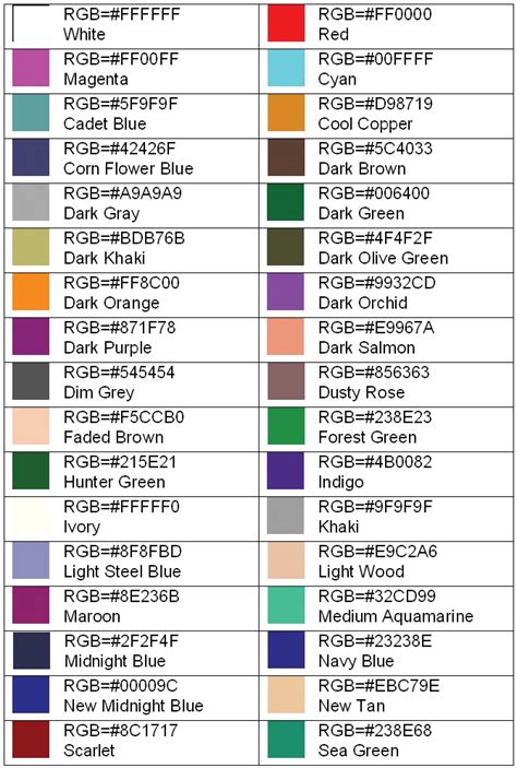 All For Website Development Font Colour attributes