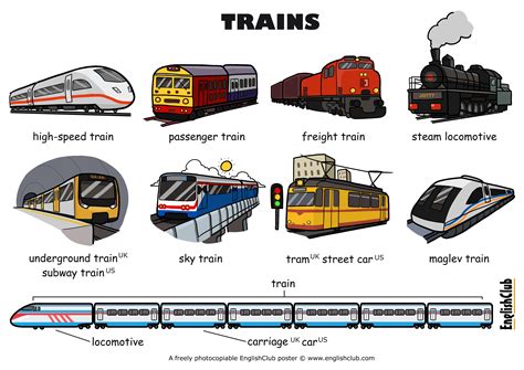 All Forms of Railways
