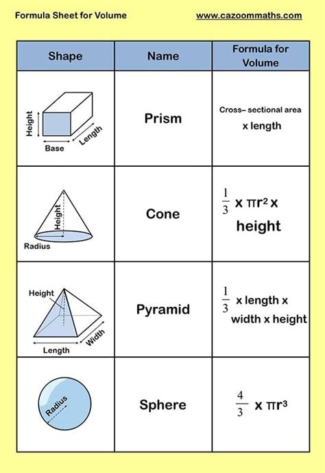 All Formulas Of Surface Area And Volume Class 9 Pdf Várias Classes