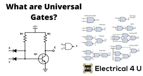 All Gates Using Universal Gates