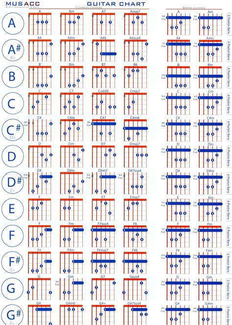 All Guitar Chords Chart Printable Sheet and Chords Collection