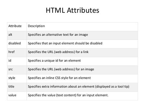 All HTML Attributes