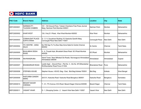 All Hdfc Bank Ltd branches in Delhi with IFSC Code List