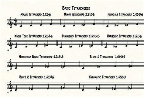 All Interval Tetrachords in Wieniawski