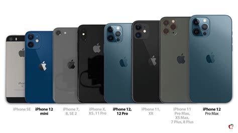 All Iphone Size Comparison Chart