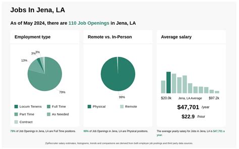 All Jobs in Jena, LA Glassdoor