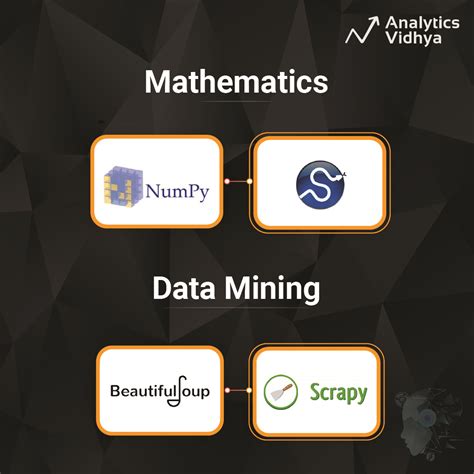 All JobsAnalytics Vidhya