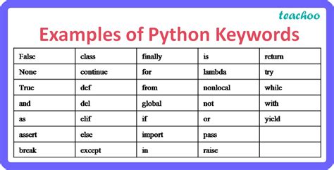 All Keywords In Python Are In Lowercase Or Uppercase Mcq